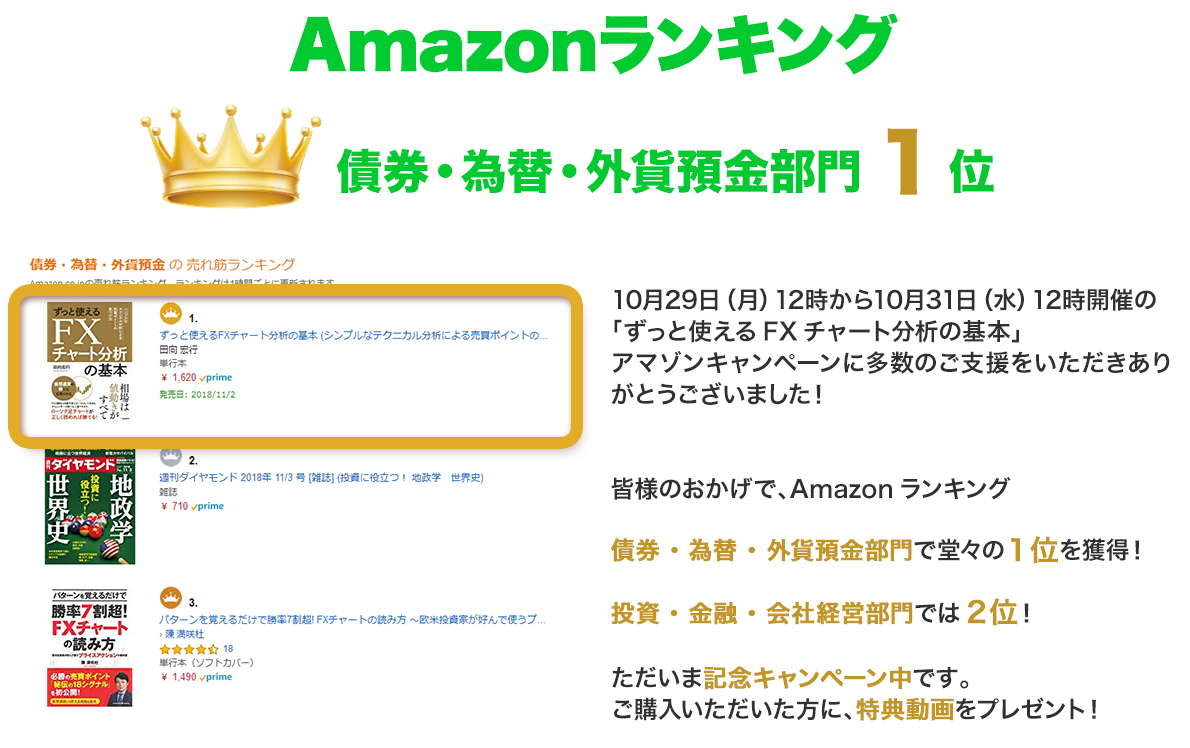 ずっと使えるFXチャート分析の基本 | Amazonキャンペーン